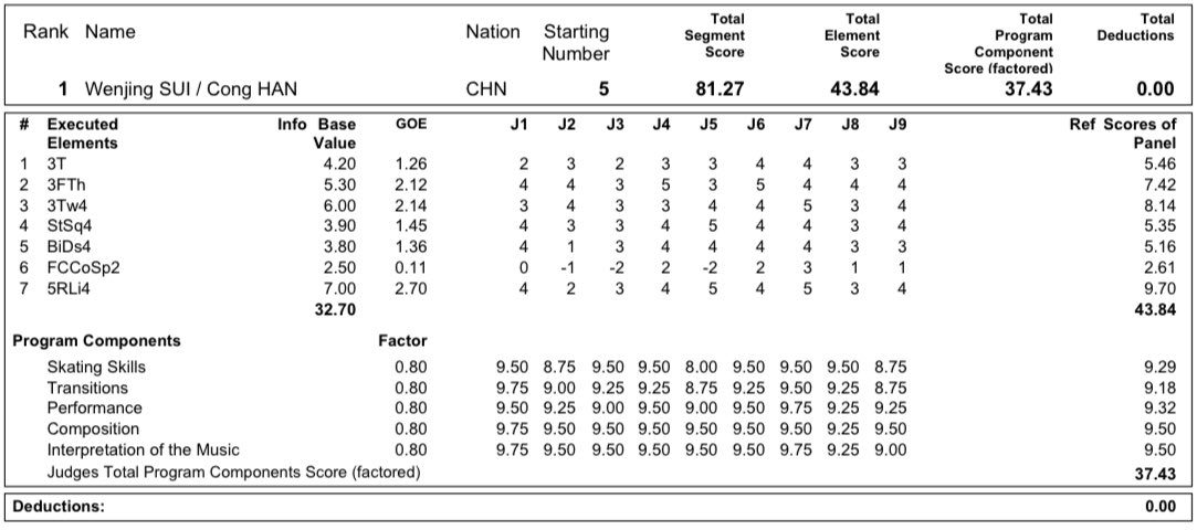 GP - 6 этап. NHK Trophy Sapporo / JPN November 22-24, 2019 - Страница 4 EJ9Re7HW4AA92px?format=jpg&name=medium