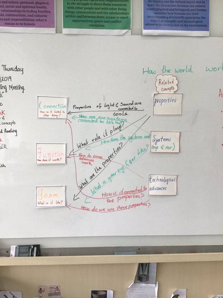 G5 Learners’ along with the teacher integrated the related #concepts with concepts for the unit #HTWW #lightandsound to construct meaning through critical thinking. This further led to formulating of questions. @ois_primary @ambika_menon @HemalPanchal10