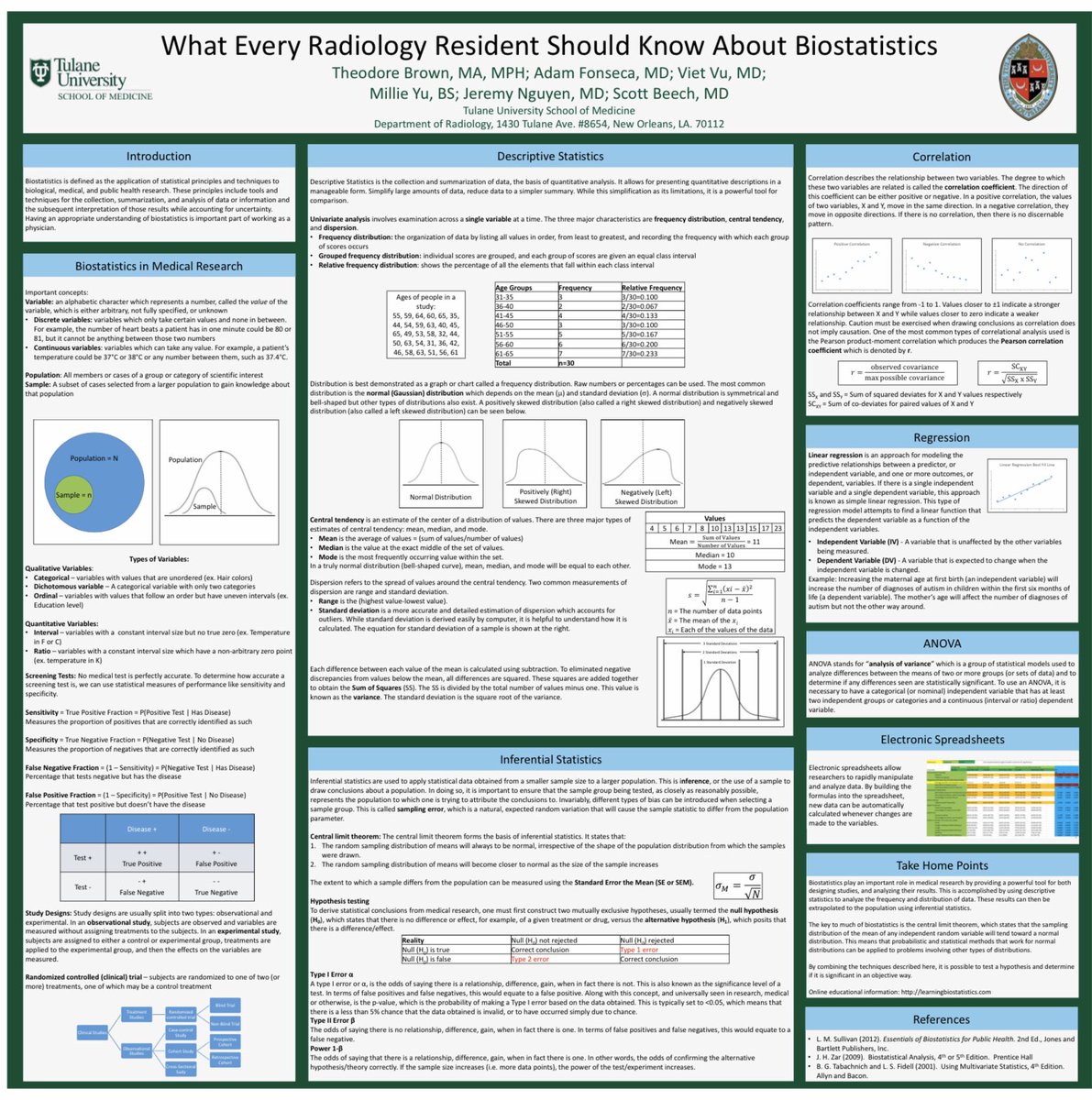 بوستر مميز من تصميم قسم #الاشعة بجامعة <a href="/Tulane/">Tulane University</a> 
يشرح  مجموعة من  المصطلحات والمفاهيم الإحصائية، والتي تستخدم بكثرة في الدراسات العلمية و #الابحاث 

medicine.tulane.edu/sites/g/files/…