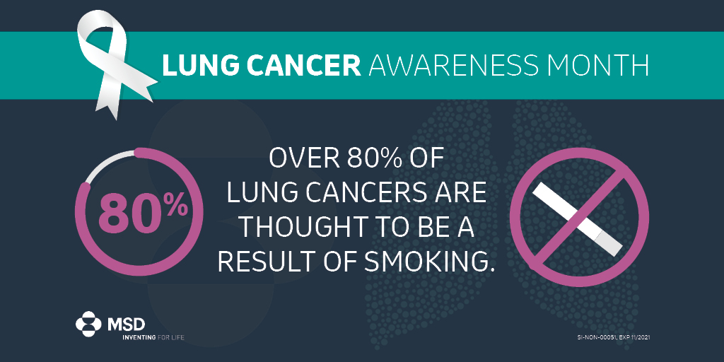 Lungcancerawareness Hashtag On Twitter