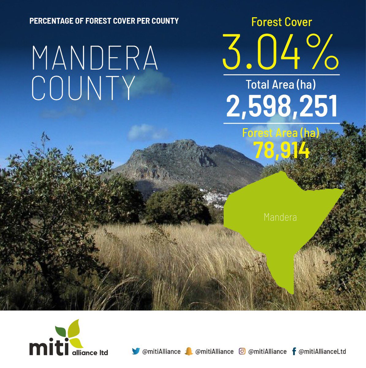 County No.9 Have you been to #ManderaCounty ? The tree cover is at 3.04% with a massive  Hectare area. Possibly such areas could possibly be reforested using new methods that control desertification. #Breath #1MillionMitiChallenge #trees #forests @KeForestService @onetreeplanted