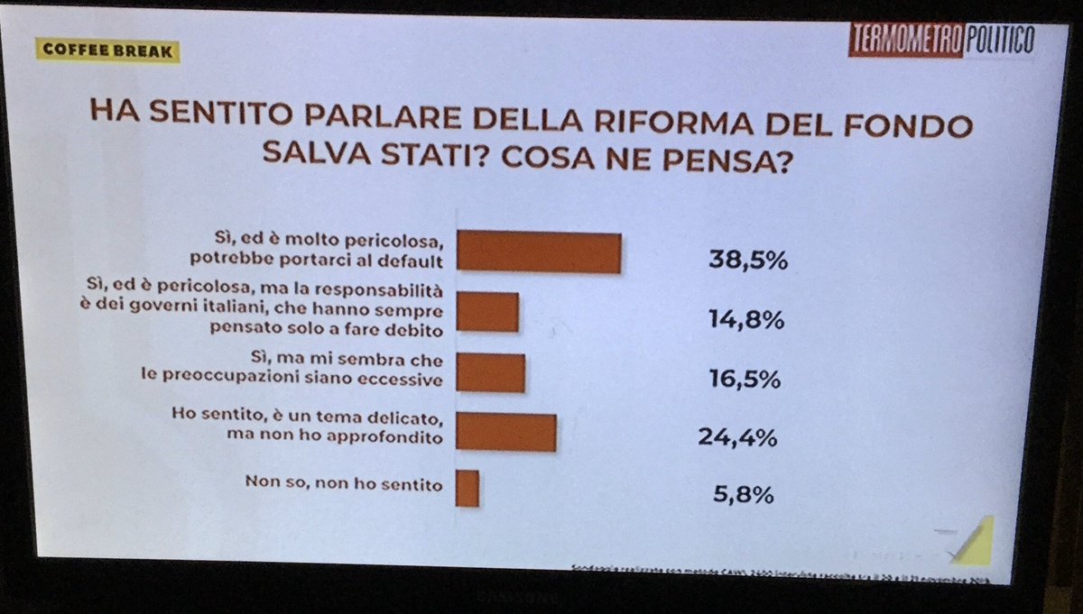 maryfagi's tweet photo. Solo quelli del #pd non hanno capito...

Il silenzio di #Mattarella (che ieri incontra #Moscowc) è inquietante 

#StopMes #StopEsm #MES 
#coffeebreakla7 https://t.co/JMjzIIwAuo