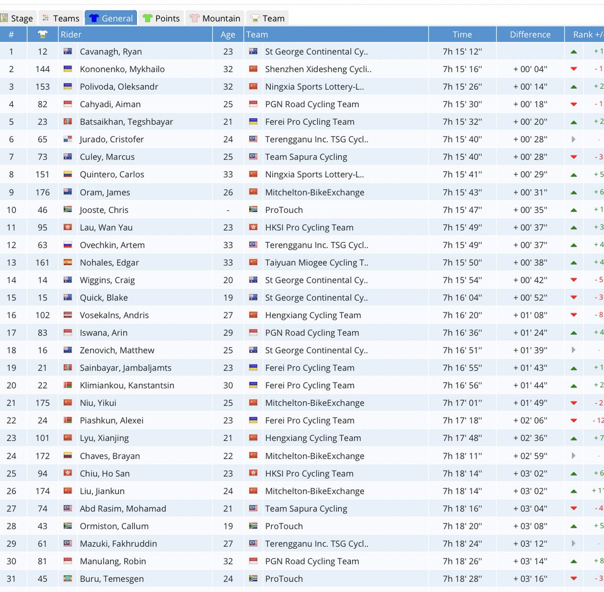 THE PODIUM PURSUIT - ProTouch Africa 🌍 tweet media