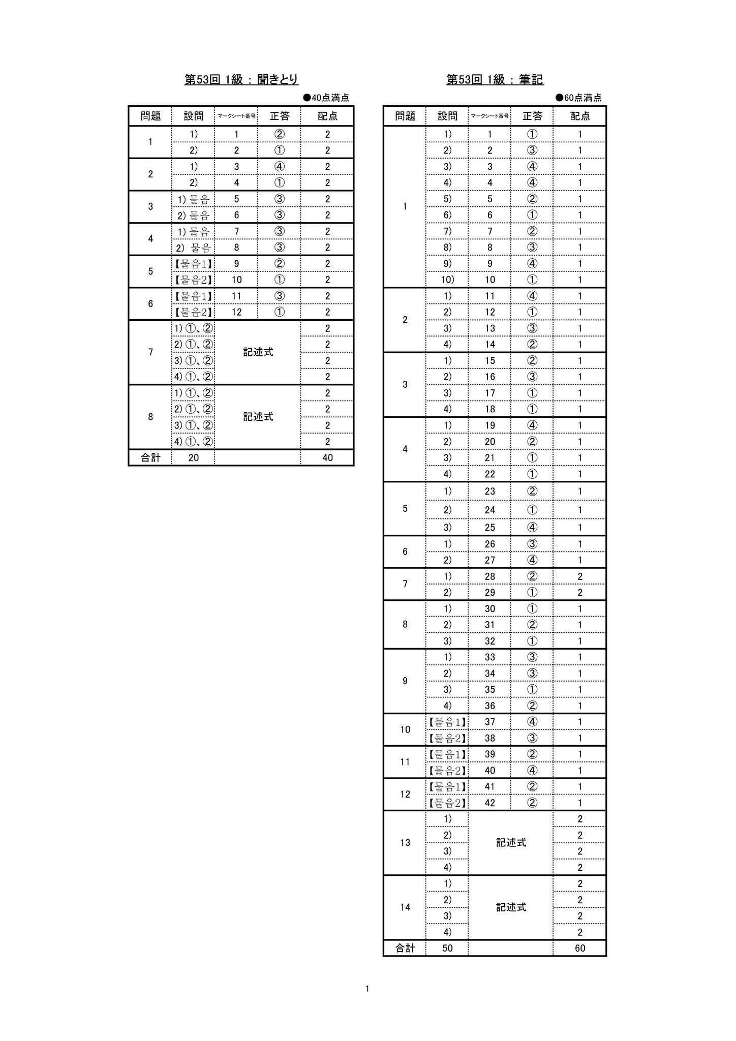 ハングル能力検定試験準2級、3級、4級、5級合格をめざして 2023年版「ハングル」能力検定試験 公式過去問題集 準2級