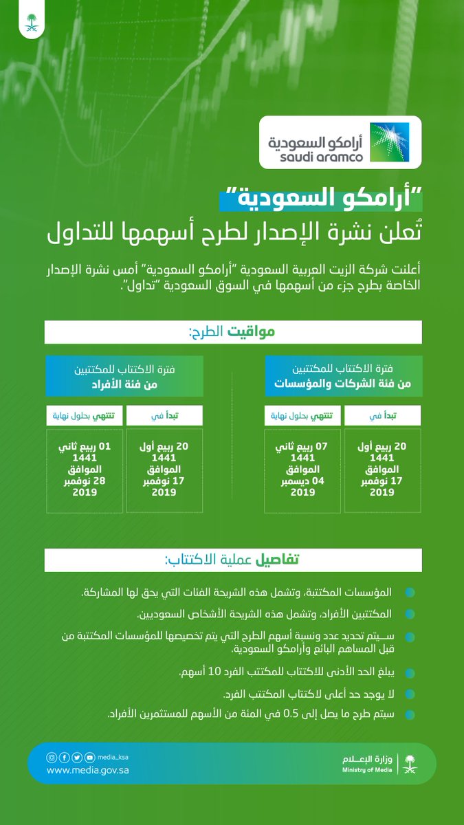 التفاصيل الكاملة لنشرة إصدار أرامكو السعودية معلومات مباشر