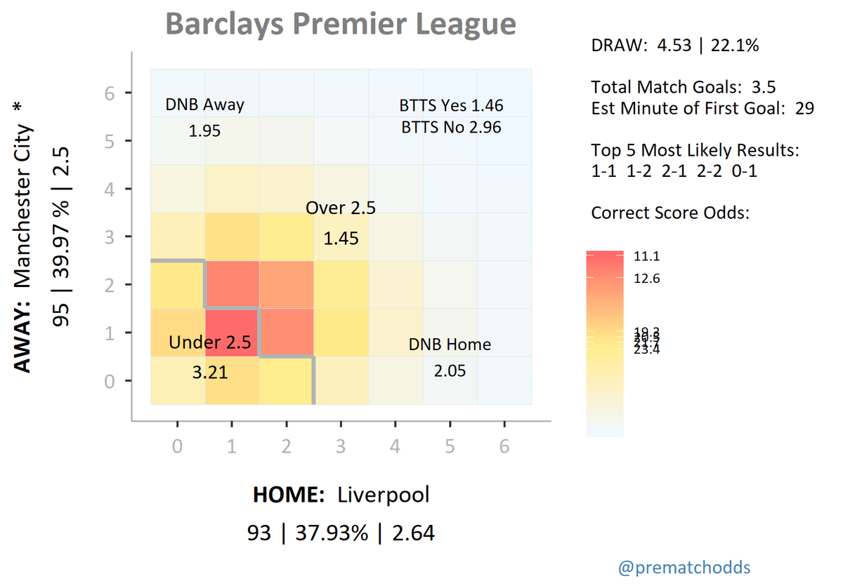 Pre-Match Odds tweet media