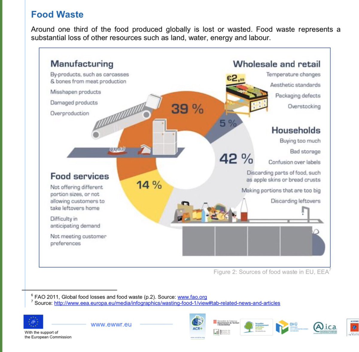 VCSTX's tweet image. #FoodWaste : do we dare to be aware of the staggering numbers and the easy tips we can all enforce to reduce this calamity? The #EuropeanWeekForWasteReduction is raising awareness and highlighting bottom up initiatives in November by #citizens #associations #organisations. 👏🏼🍅