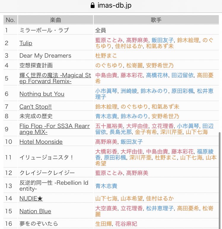 デレマス 7th 名古屋 セトリ シンデレラ6th 名古屋ドーム公演1日目出演メンバーとセトリ予想