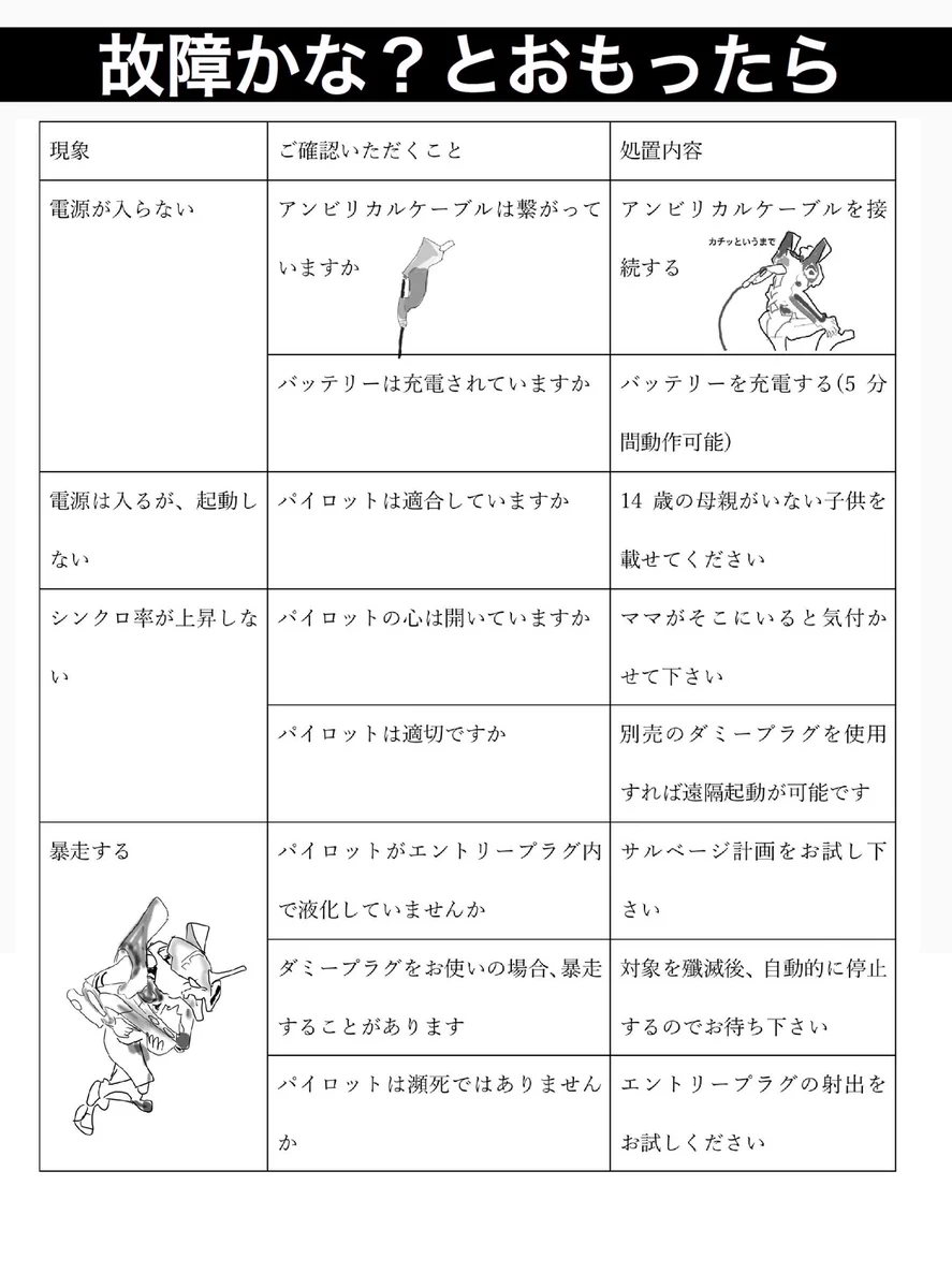 まるで電化製品wwwエヴァンゲリオンの取扱説明書www