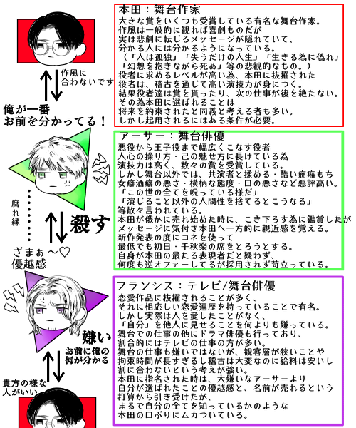 舞台作家本田といらつく俳優達 
