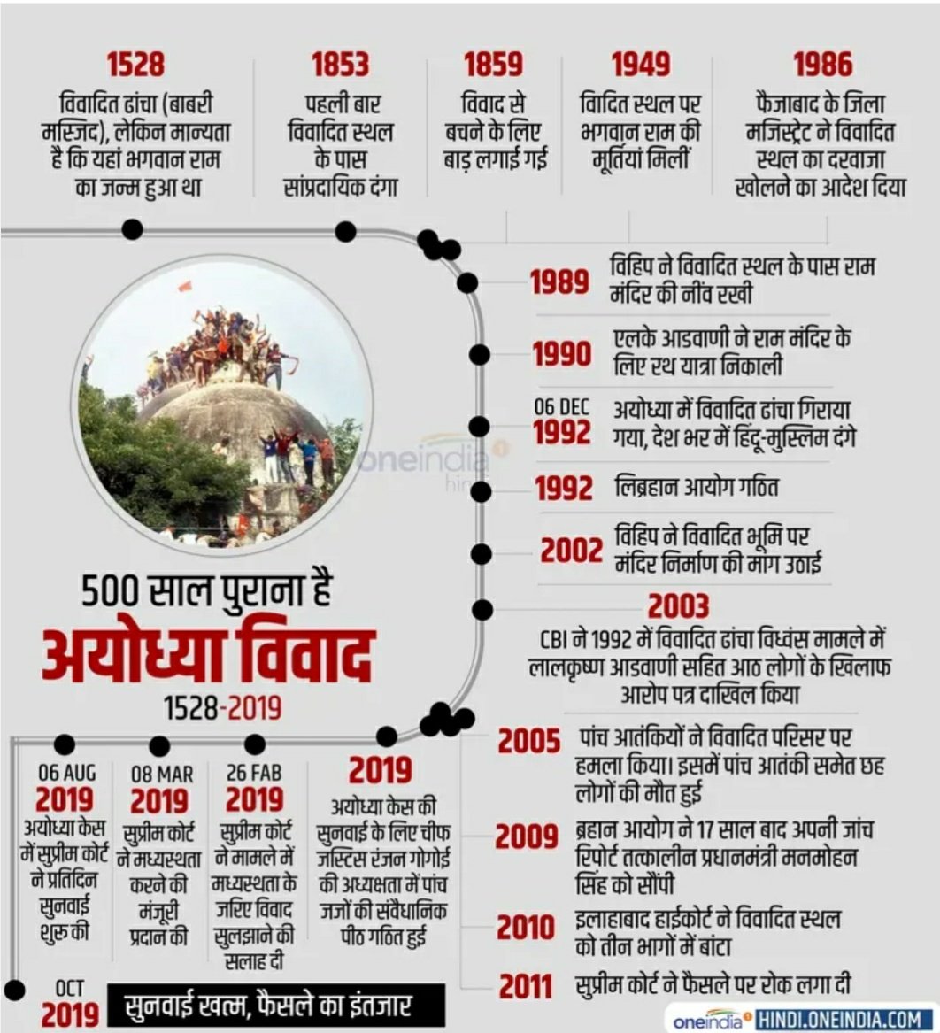 Mr__Juned__Khan's tweet photo. 500 साल पुराना है अयोध्या विवाद जाने कब क्या हुआ
#RamMandirDebate #Ayodhya https://t.co/VpXRsSnXva