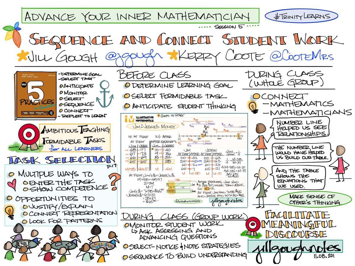 jgough's tweet photo. #AdvanceYourInnerMathematician session 5 #TrinityLearns with @jgough @CooteMrs HMW connect mathematicians, mathematical ideas, and mathematical representations? #AuthorAndIllustrate #5Practices #NCTMP2A https://t.co/p6ORLHsrHM task from @IllustrateMath #grateful https://t.co/y6gbywofHv