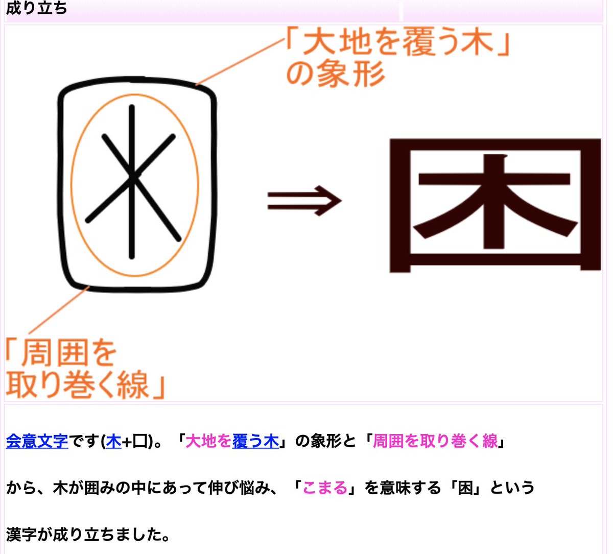 櫻本真理 Coached Cotree Ceo On Twitter 困る って 木が囲いの