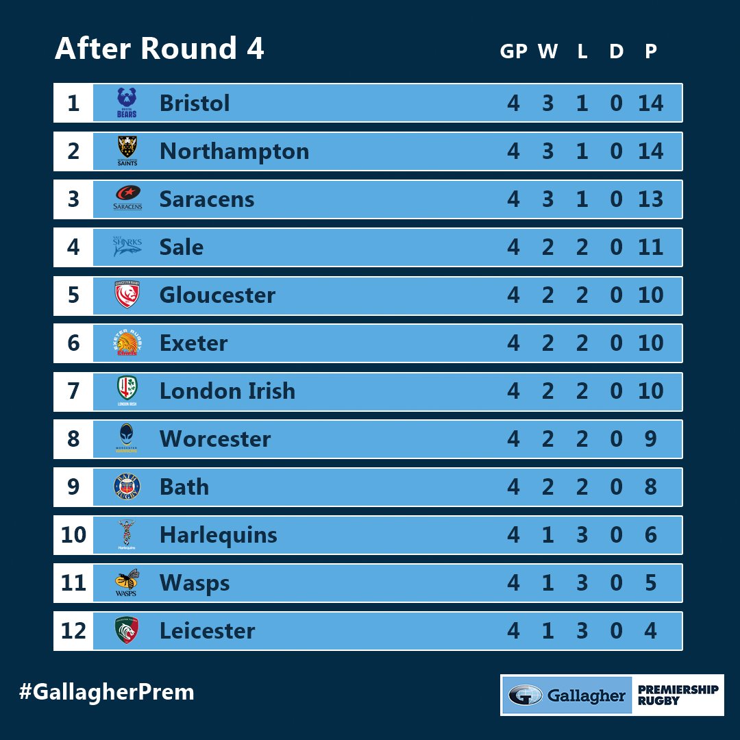 PREM Rugby tweet media