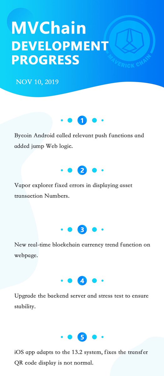 Maverick Chain tweet media