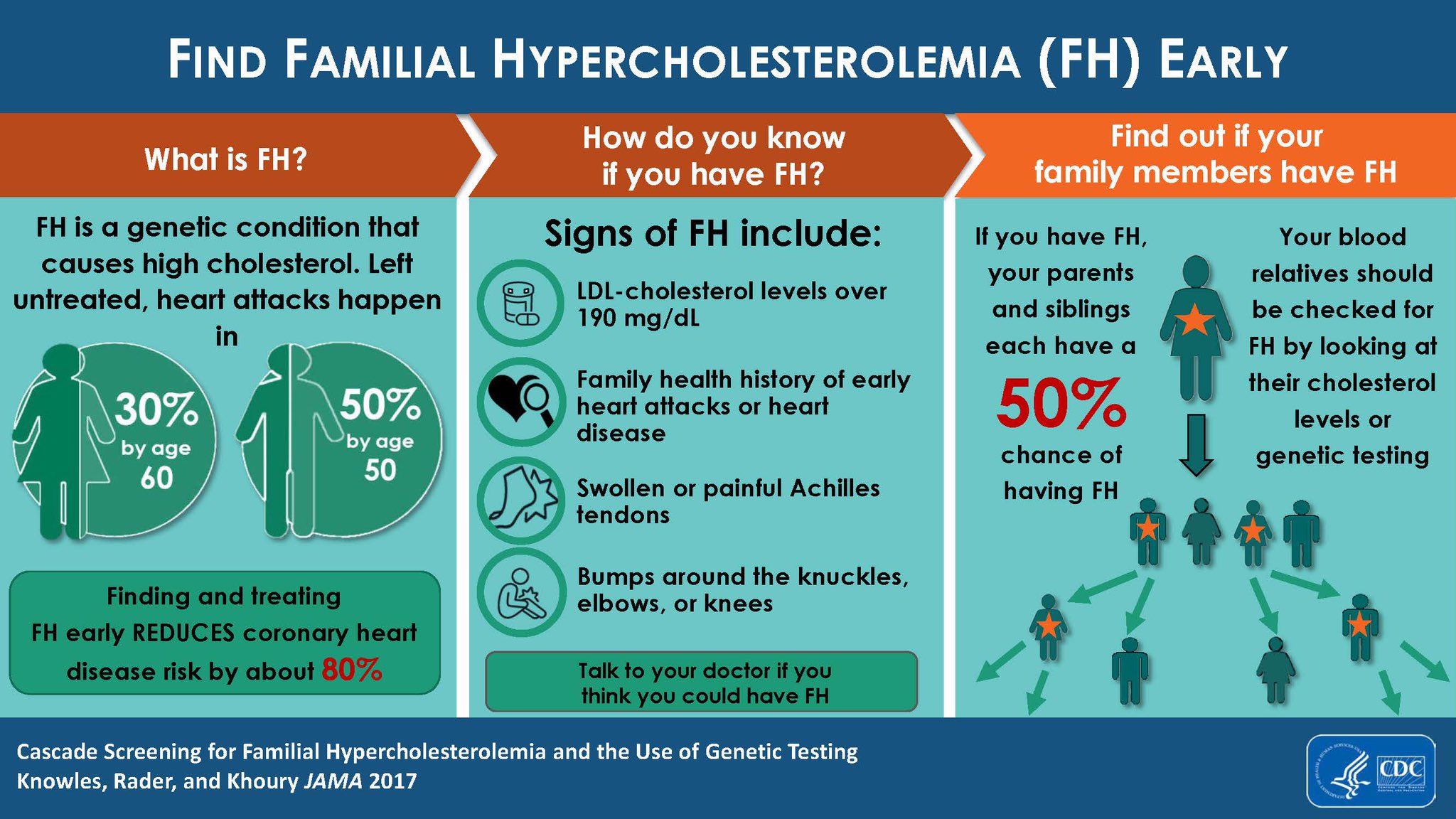 Hipertrigliceridemia e hipercolesterolemia