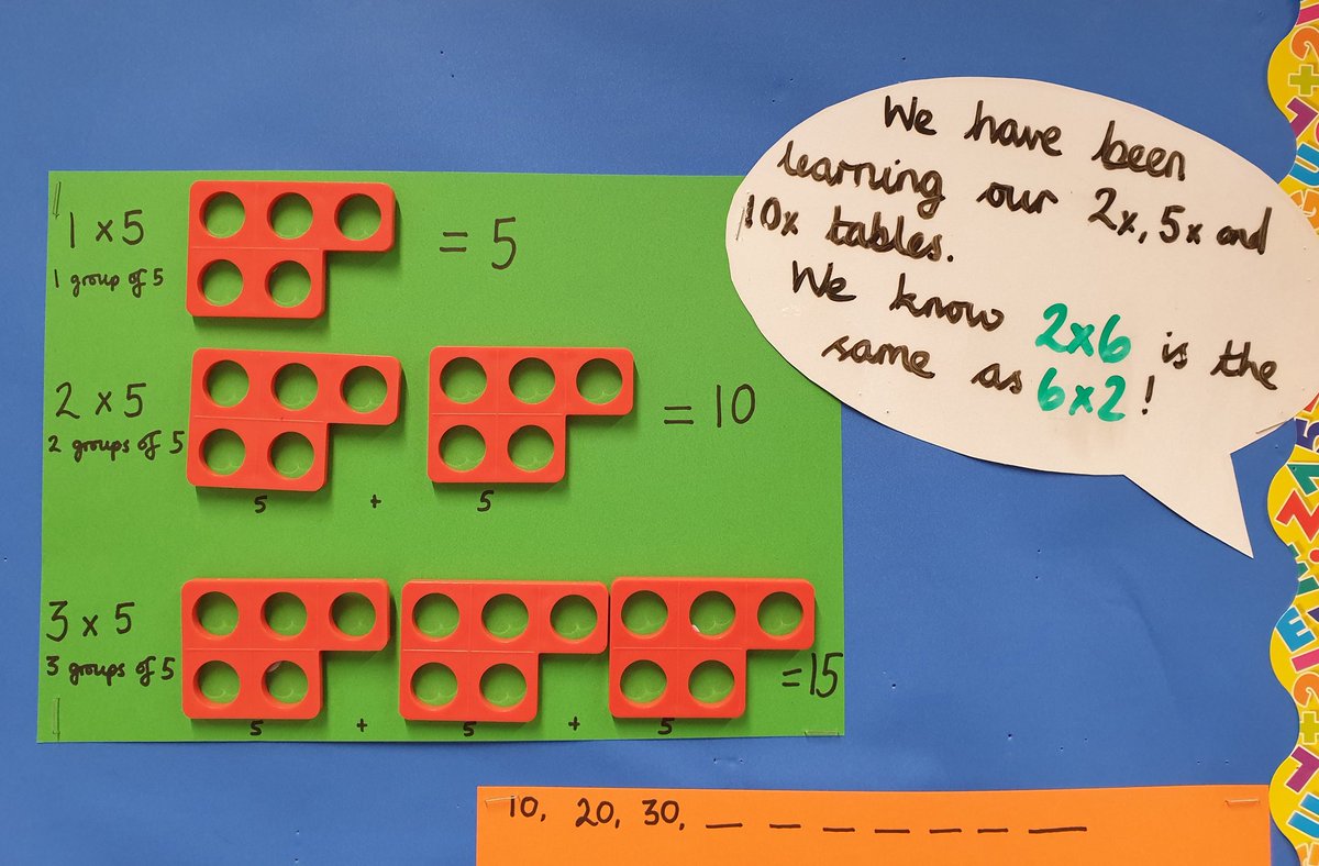 misslcjones's tweet photo. Current maths display showing our learning of place value and multiplication! Great use of equipment to aid learning #primarymaths #numicon #100square https://t.co/hkyUO6JUwm