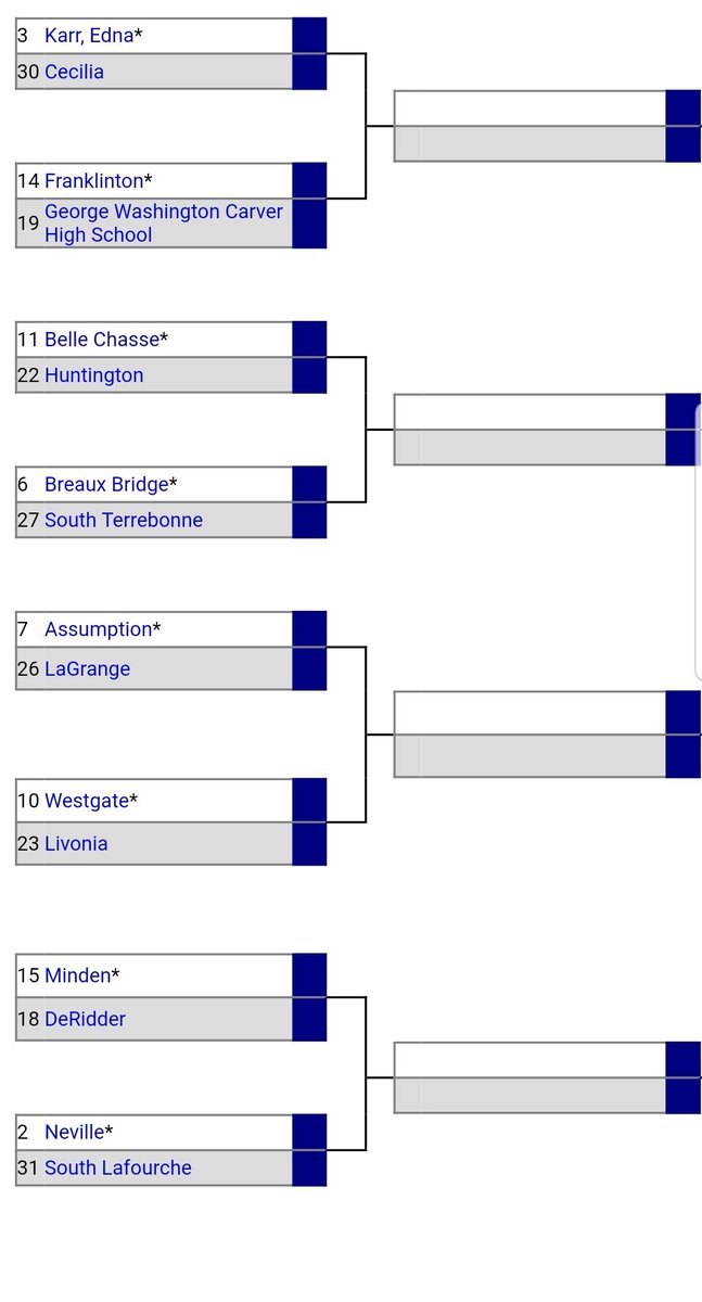 bchscardinals's tweet photo. Belle Chasse football will finish the season with an 8-2 record and be the 11 seed in the playoffs. We will take on Huntington on Friday at 7 PM at home. 

The week 10 result is a forfeit by Landry Walker due to multiple ineligible players. https://t.co/sRKNtRQ6Od
