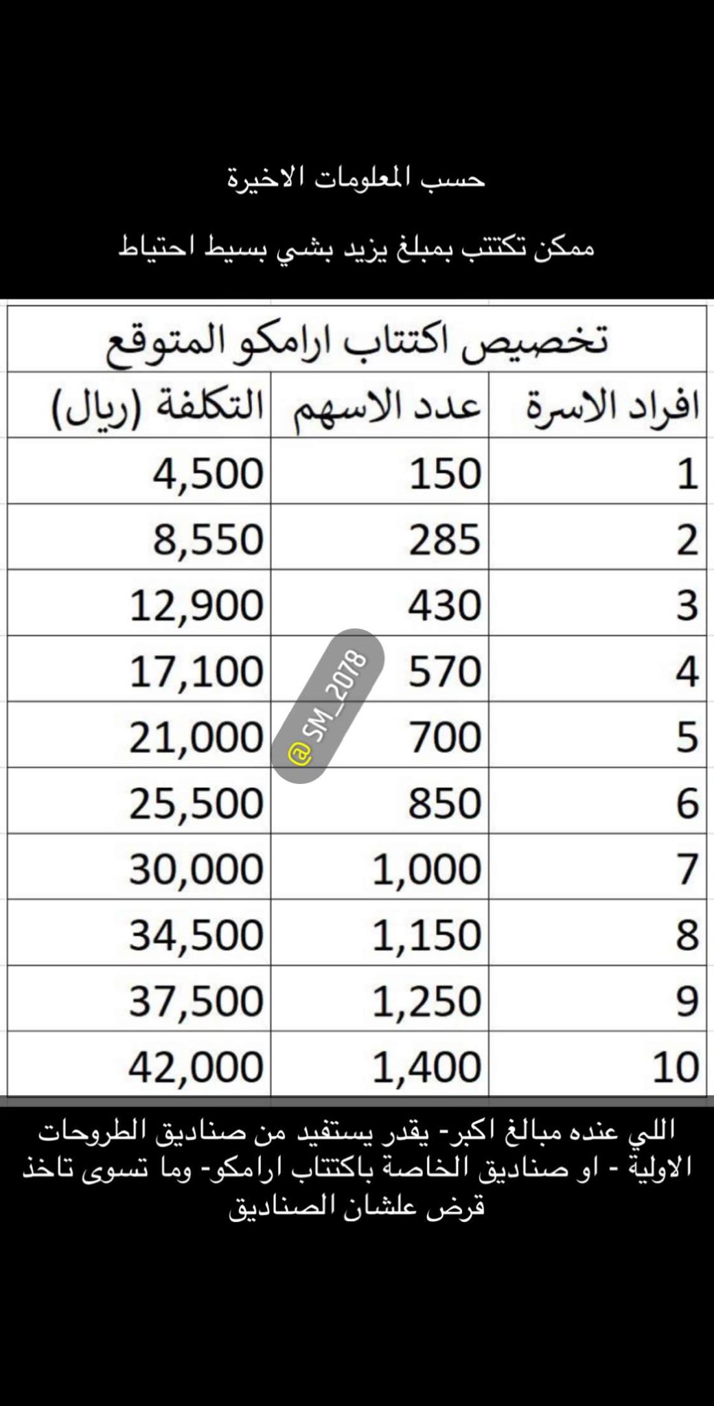 صديق يستشيركم هوامير البورصة السعودية