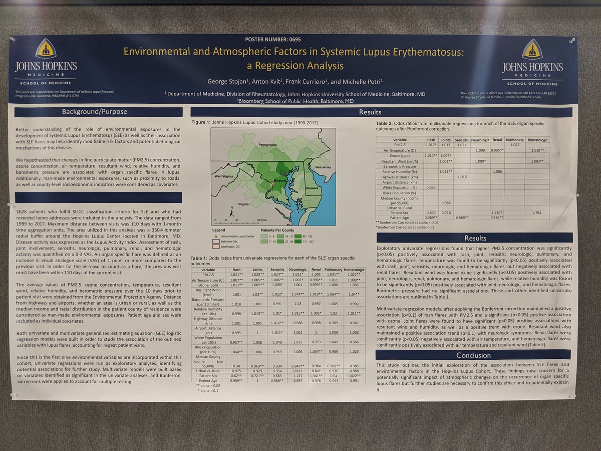 suzannTee's tweet image. Researchers at @JohnsHopkins explore the association between SLE flares and environmental factors in the Hopkins Lupus Cohort.  Find concerning association btwn atmospheric changes and organ specific lupus flares, more work is needed 🙄 #ACR2019 #SLE #ExploratoryDataAnalysis