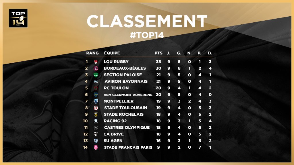 TOP 14 Rugby tweet media