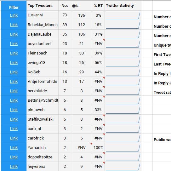 ewingo13's tweet image. ✨hier die #Tagsexplorer Analyse des #TTNRW #TwitterChat &quot;Digitale Wandel&quot; 06.11.19
🌟Bubbles/ TopTweeters, Top Conversationalists/ #Replay Tweets
🧶Spiel mit den #Bubbles replay /analisiere deine/ andere Tweets..
👉 hawksey.info/tagsexplorer/?… 
 @LuekenM @Rebekka_Manos @DajanaLaube