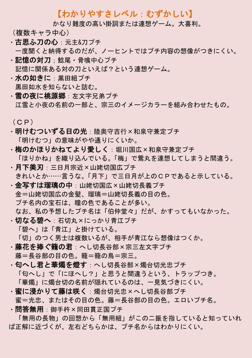 さよのすけ 赤ブーの閃華 刀剣乱舞オンリーイベント のプチ名一覧 イベントで買い子を頼んだ友達 審神者 に 刀剣乱舞のプチ名 わかりにくいのが多い と言われたので まとめてみました たしかに全体に難度が高い 自ジャンル以外も全部わかっ