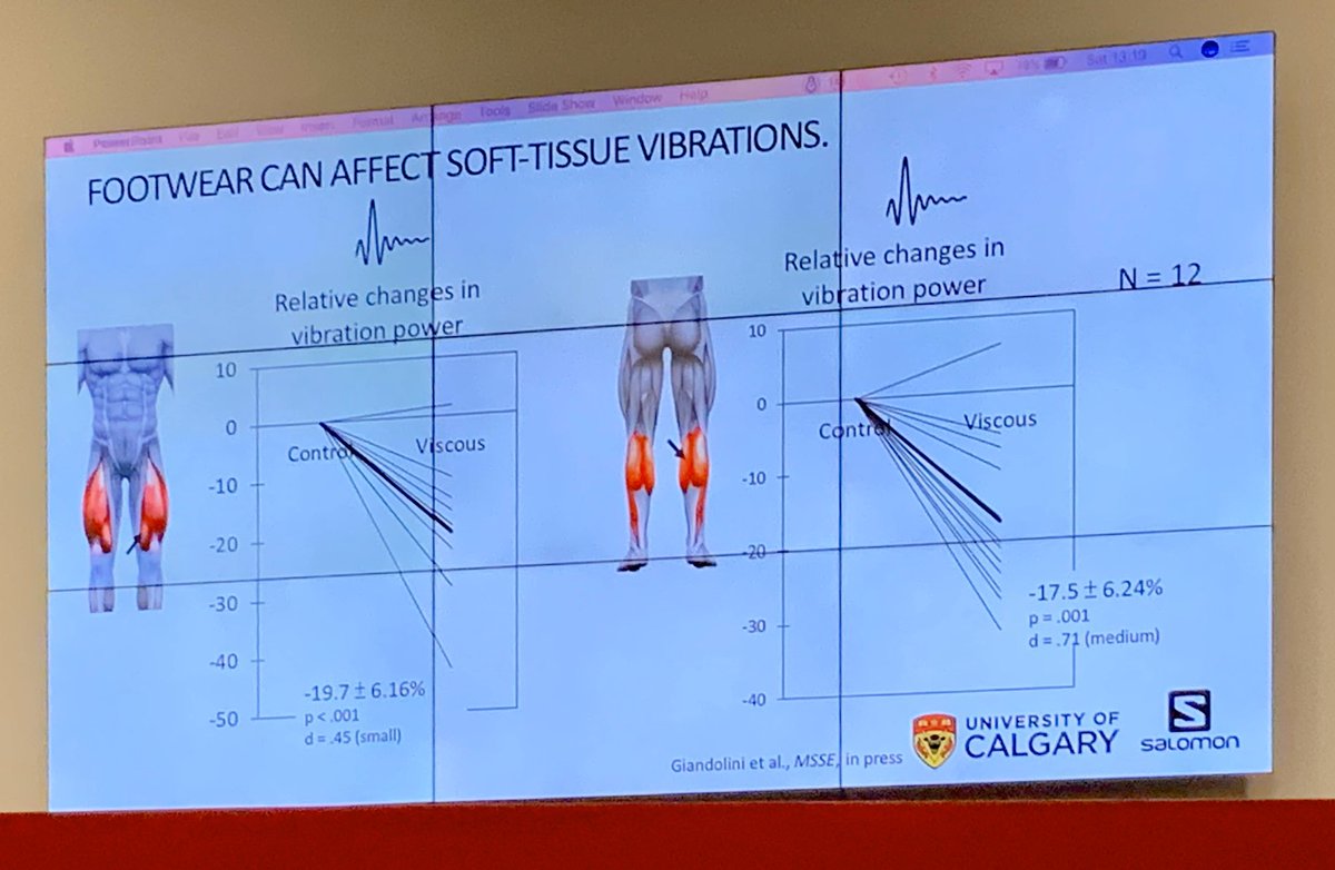 jb_morin's tweet photo. Cool talk by @GiandoliniM from @SalomonSports showing how to reduce vibration & improve comfort in long distance 🏃🏃♀️ using muscle tuning, compression or shoes
⚠️ response to footwear 👟🥾highly variable among individuals, no universal recipe
Proud PhD supervisor 😊
#SSCrun2019 https://t.co/fypPi1e2br
