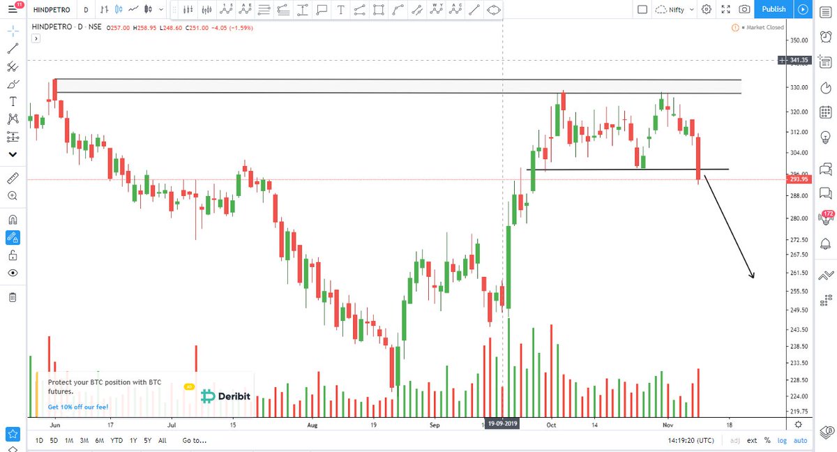 Hpcl Share Price Chart