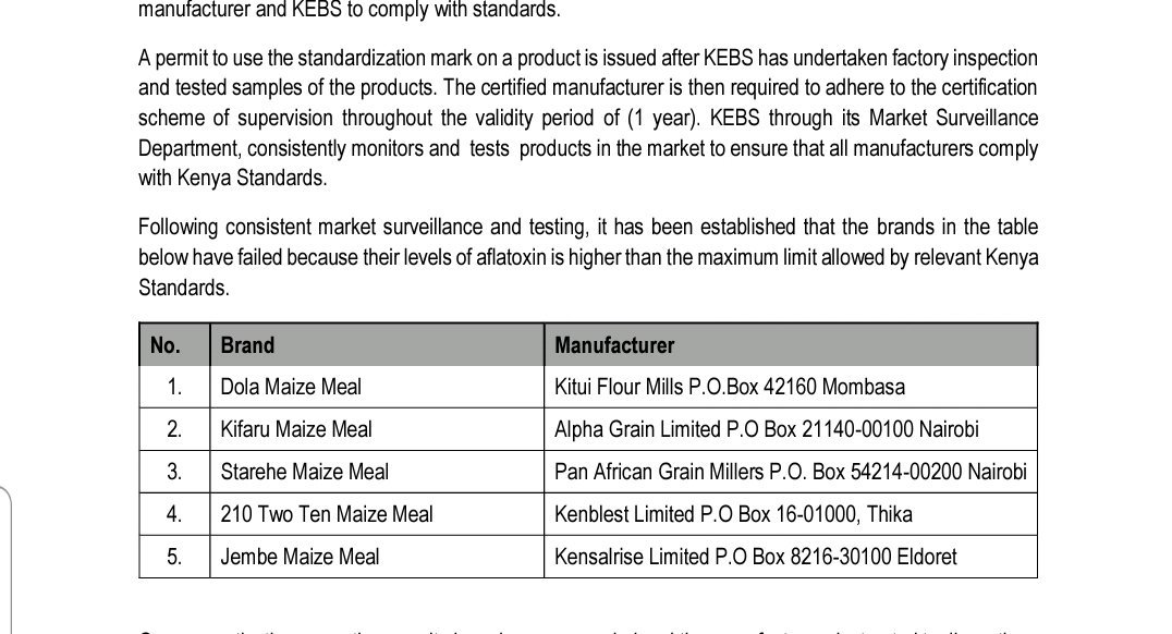 Cofek_Kenya's tweet image. It will be unfortunate if @ntvkenya documentary proves that indeed @KEBS_ke only acted in fear of the NTV expose. It will confirm fears that at least 5 key brands "paid" to be dropped from the KEBS list of bad maize meal flour brands #WhiteAlert #MaizeFlourPoison #CofekRedAlert