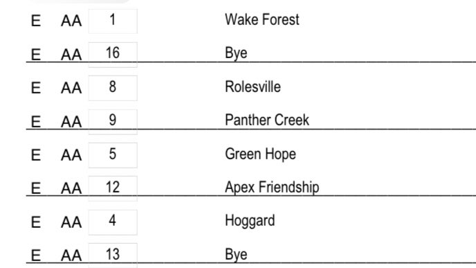 AFPatriotFB's tweet image. State playoffs are big milestone for our program, but we aren’t content just being in the playoffs!

We’re healthy &amp;amp; focused. Now it’s time to GO BE GREAT!! #GBE
