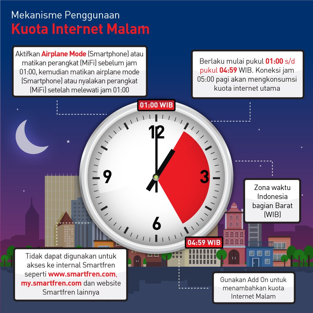 smartfrencare's tweet photo. Masih bingung gimana cara menggunakan bonus Internet Malam? Yuk, intip beberapa informasi penting mengenai Layanan Internet Malam pada gambar di bawah! #SMARTFRENtips https://t.co/vITANEFmNb