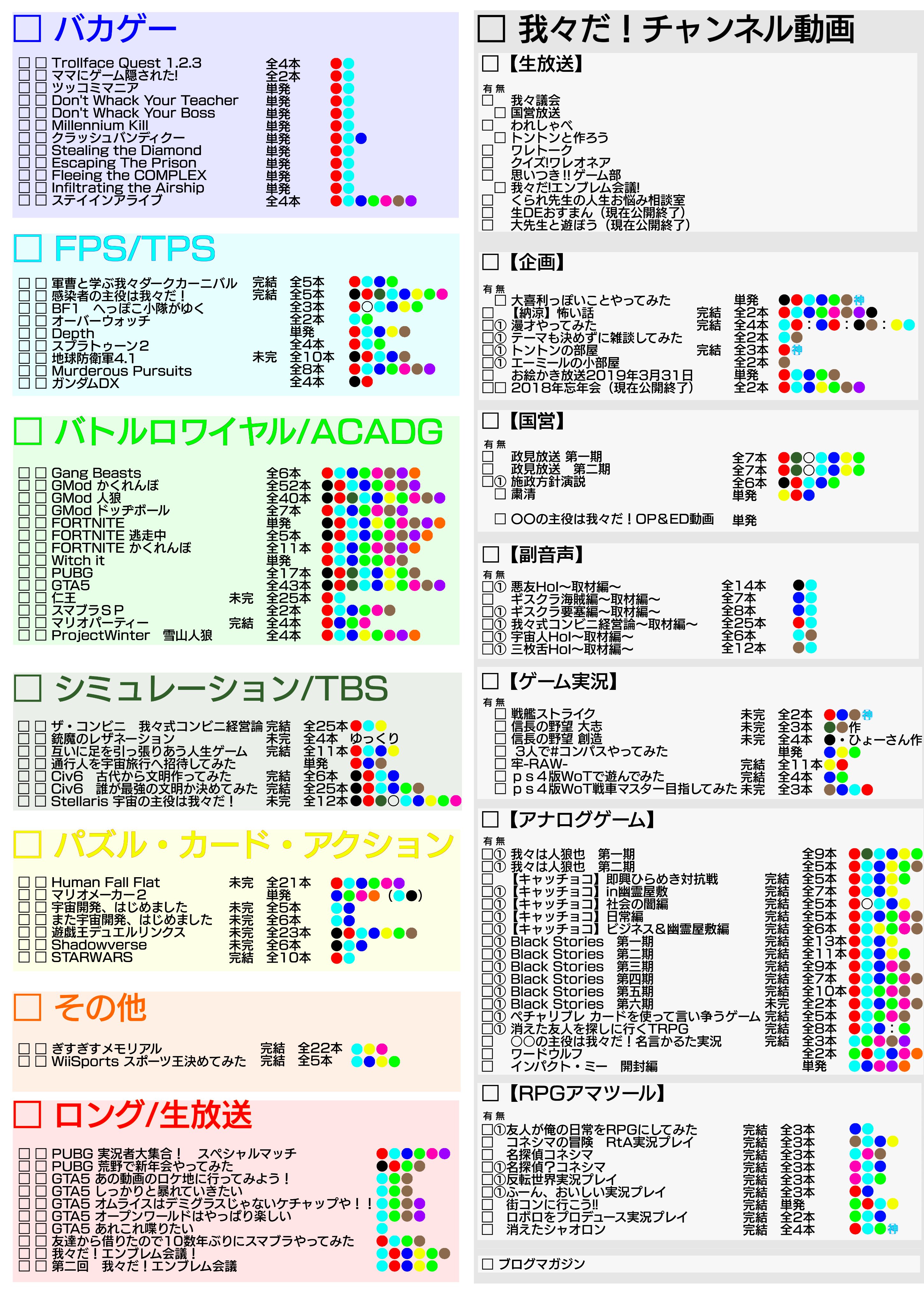 アルカロイド 我々だ さんの動画履修チェックシート 第三版できました 19 11 11更新 改訂されたところはリプ欄にてご確認ください 保存 使用ご自由にどうぞ 需要があるかわからないけどつけてくれるともれなく見に行くタグ Wrwrd動画視聴