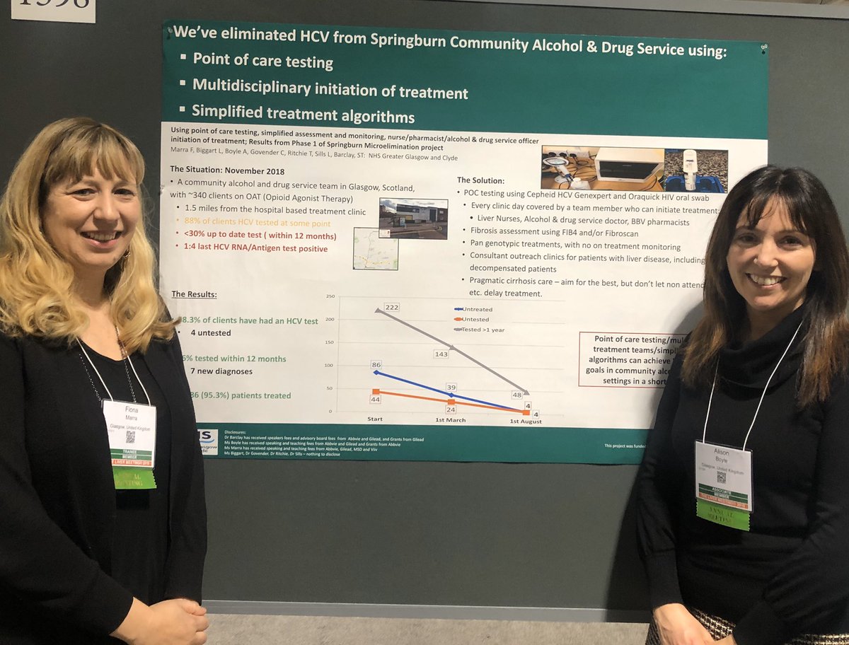 Presenting our HCV results with 3 posters at #LiverMtg19 in Boston @alisonboyle_1 @stephentbarclay @NHSGGCPharmacy