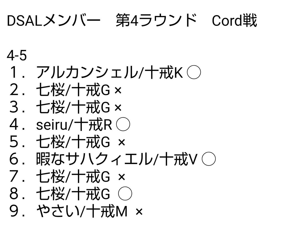 TenCommandment0's tweet photo. 本日のDSALでCord様と対戦致しました。
4-5で敗北です。
プレーオフ進出はほぼなくなりましたが、残りを精一杯闘って行きます。
本日はありがとうございました。 https://t.co/LdgtmbCl0j