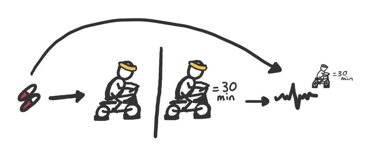 Dr Ellie Murray Another Difference Between The Swig The Dag Is That The Swig Has A Tiny Version Of The 30 Min Exercise Node Just Above The Blood Pressure