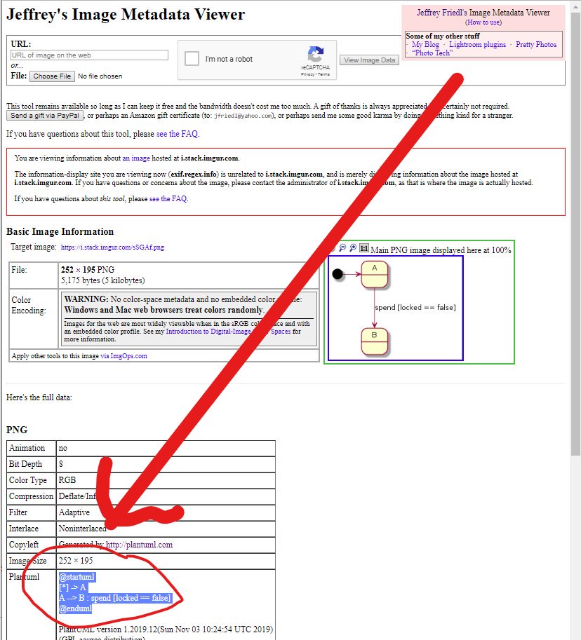 Plantuml Gantt Chart