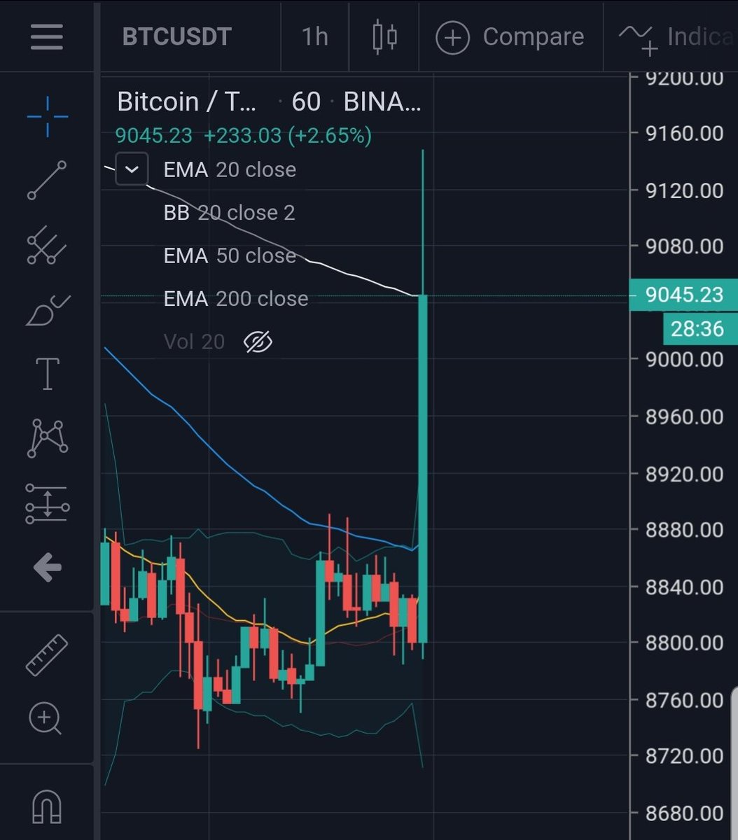 logancryptocom's tweet photo. $btc pull back, $eth pump follow my signals. https://t.co/XBjRgEGalm