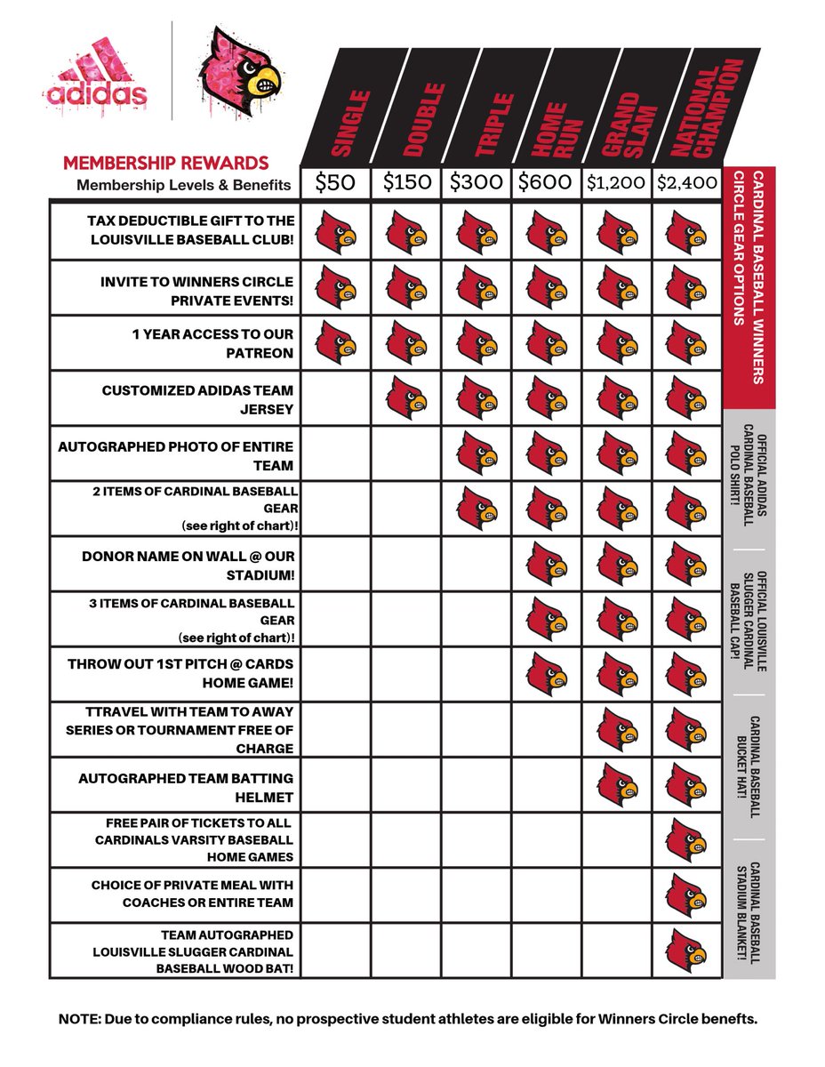 The Louisville Baseball Club is self funded by our players, fundraisers and the generous donations received. 

All donations go direct to the LBC - any donation big or small is appreciated.

More info and to donate visit: 
GoCards.site/donate

#L1C4 | #WriteTheStory✍️