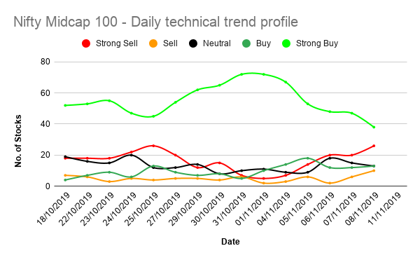 finsomedia's tweet photo. #Technical_trend profile of Nifty-50 & #Nifty_Midcap_100 Index.
#data_source - Investing .com
#KalKaBazaar #Nifty50 https://t.co/52Vp2COHhq