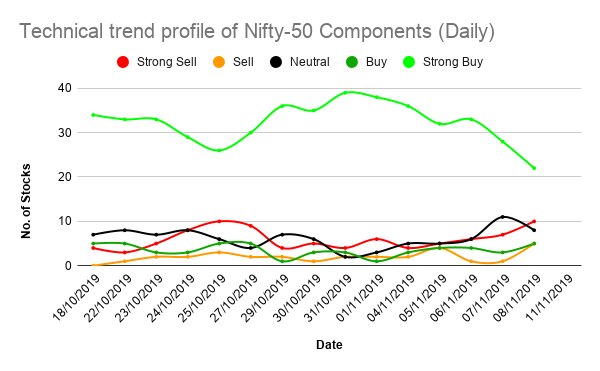 finsomedia's tweet photo. #Technical_trend profile of Nifty-50 & #Nifty_Midcap_100 Index.
#data_source - Investing .com
#KalKaBazaar #Nifty50 https://t.co/52Vp2COHhq