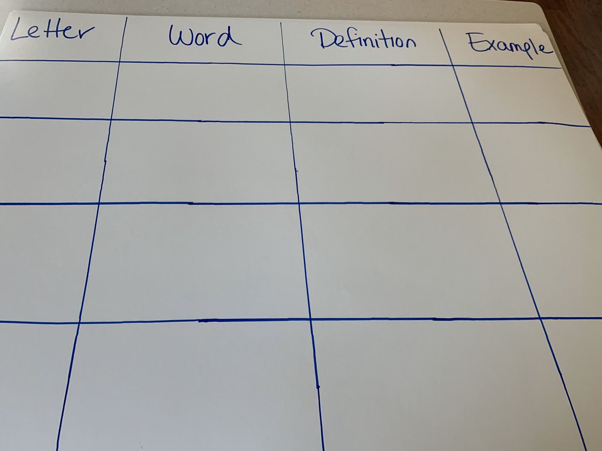 coachmulrine's tweet photo. When you are inspired by all of the greatness you experienced over the weekend, you immediately start plans for implementation! @RandiKidd0812 #physed #fittprinciple #fitnessisfun https://t.co/ugveczHqTD