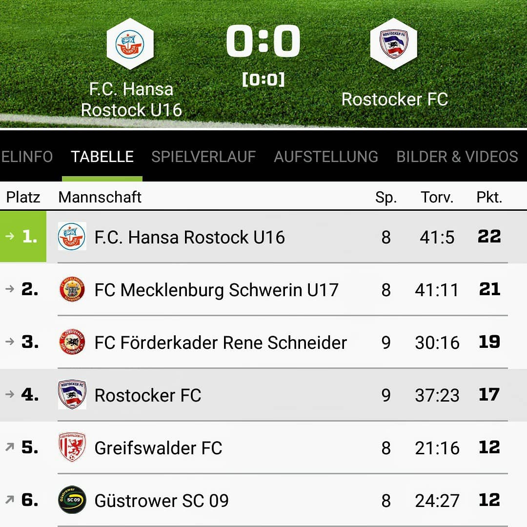 HugoHabrich's tweet photo. Auch solche Spiele gibt es leider ☹️
#hugo #fussball #november2019 #fussballistmeinleben #u16 #talentförderung #fchansarostock #fch #hansa #hansarostock #hansalebt #nlz #nlzrostock #rostock #jungehanseaten #segelsetzen #tabellenführer #unentschieden #keingutesspiel #rostockerfc https://t.co/L5EPIVH1Cf