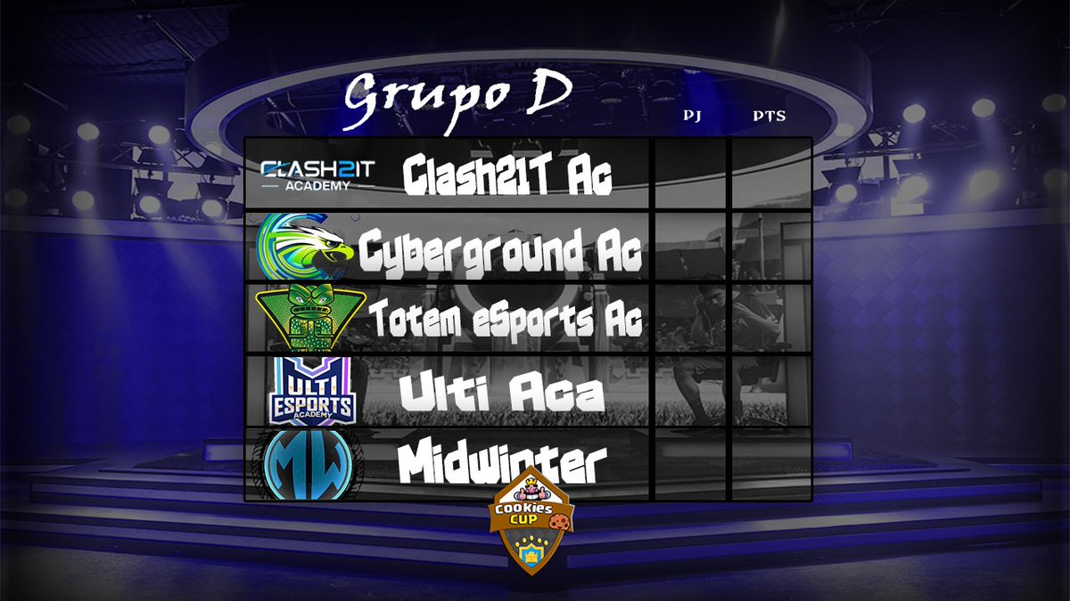 Les presentamos el Grupo D:

- #Clash21TAcademy
- @CGG_Academy 
- <a href="/esports_totem/">Moved</a> #academy
- @UltiesportsCR #Academy
- <a href="/MidwinterCR/">Midwinter™</a>