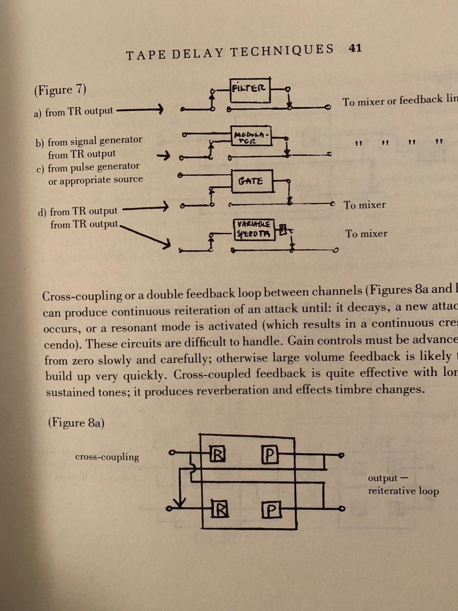 In 1969 Pauline Oliveros describes using multiple tape recorders to create “Cross coupled output iterative loops”