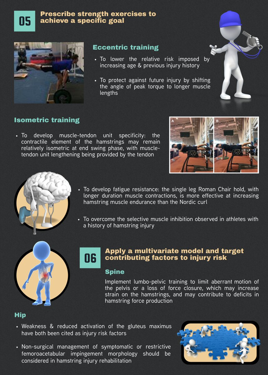 #New 🏃🏾‍♂️💥 Hamstring injury rehabilitation: injury management principles in British Athletics via <a href="/BJSM_BMJ/">British Journal of Sports Medicine (BJSM)</a> 

📖 bjsm.bmj.com/content/early/…

📲 More in 🇺🇸🇫🇷🇪🇸🇧🇷  ylmsportscience.com/ylmsportscienc…