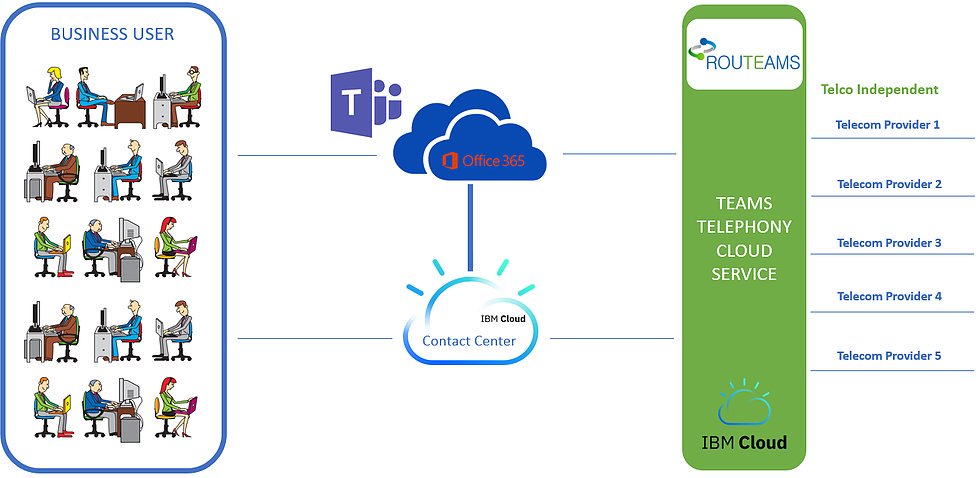Activate Telephony in Teams with <a href="/CTELO_com/">Microsoft Teams, global telecom services</a> 
routeams.com