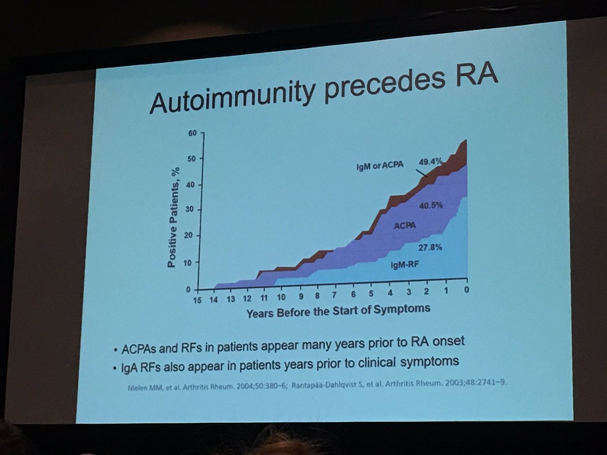 lynmarch1's tweet photo. #ACR19 @rheumnow Importance of researching &amp; identifying preRA - people live with autoantibodies for many years before RA develops @TheA3BC https://t.co/8EdB0ooZzR