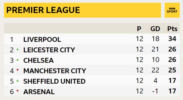 Liverpool fans going into the international break like 😎

#MOTD2 #LFC