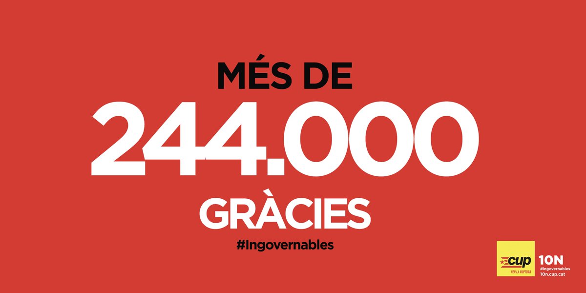 cupnacional's tweet photo. + de 244.000 gràcies

Seguir al carrer i arreu per l'autodeterminació, la independència, l'amnistia de totes les preses i exiliades polítiques, i els drets de la majoria treballadora✊

#INGOVERNABLES https://t.co/OnbjsavsPs